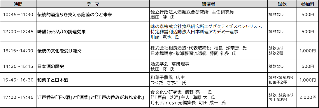 日本全国から選び抜かれた全国新酒鑑評会入賞酒400点を堪能！『令和6酒造年度全国新酒鑑評会 公開きき酒会』開催＆チケット好評販売中！！ 2025年7月12日（土）東京・池袋サンシャインシティにて開催！