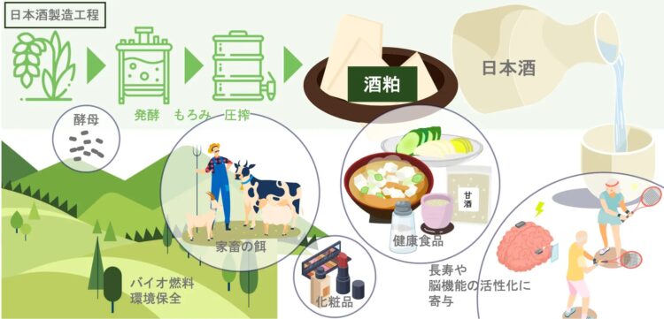 津南醸造、日本酒アップサイクルプロジェクトを始動 津南醸造、日本酒アップサイクルプロジェクトを始動