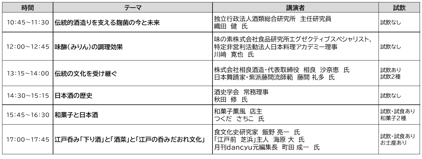 最高峰の日本酒400点が集結し今年の出来栄えを披露！「令和6酒造年度全国新酒鑑評会 公開きき酒会」を開催～ユネスコ無形文化遺産登録元年、伝統の酒造り技術を味覚で体感～