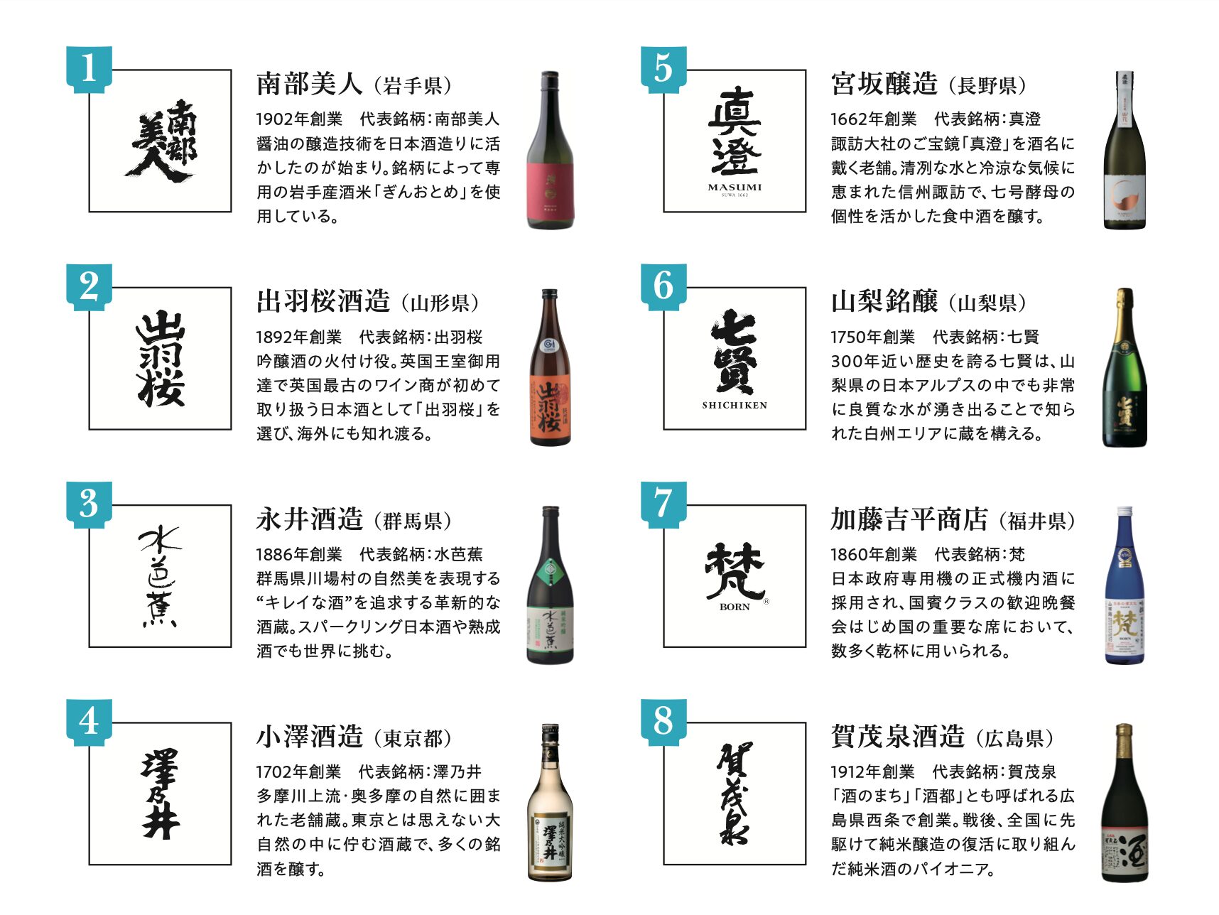 8つの酒蔵がうめきたに集結!37種類の銘柄が楽しめる、夏の日本酒イベント「SAKE Meets! Week(サケ ミーツ ウィーク)」