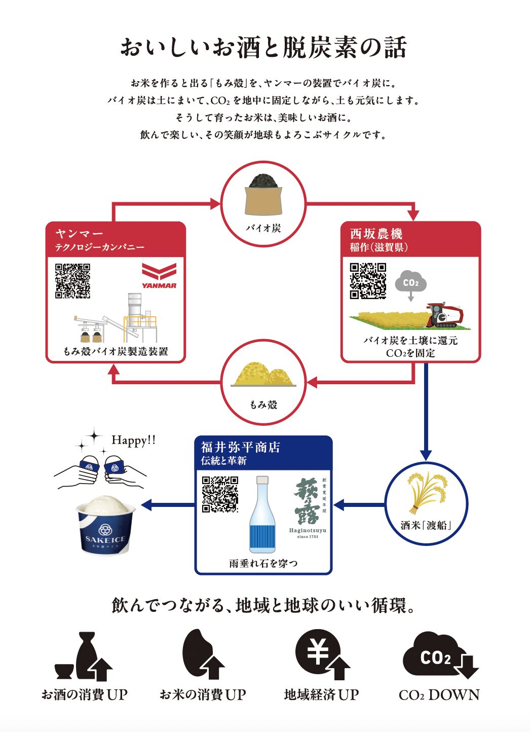 “CO₂削減に挑む米作り”から生まれた日本酒「雨垂れ石を穿つ 渡船」とSAKEICEがコラボ! ガチャ&蔵元来店イベント開催