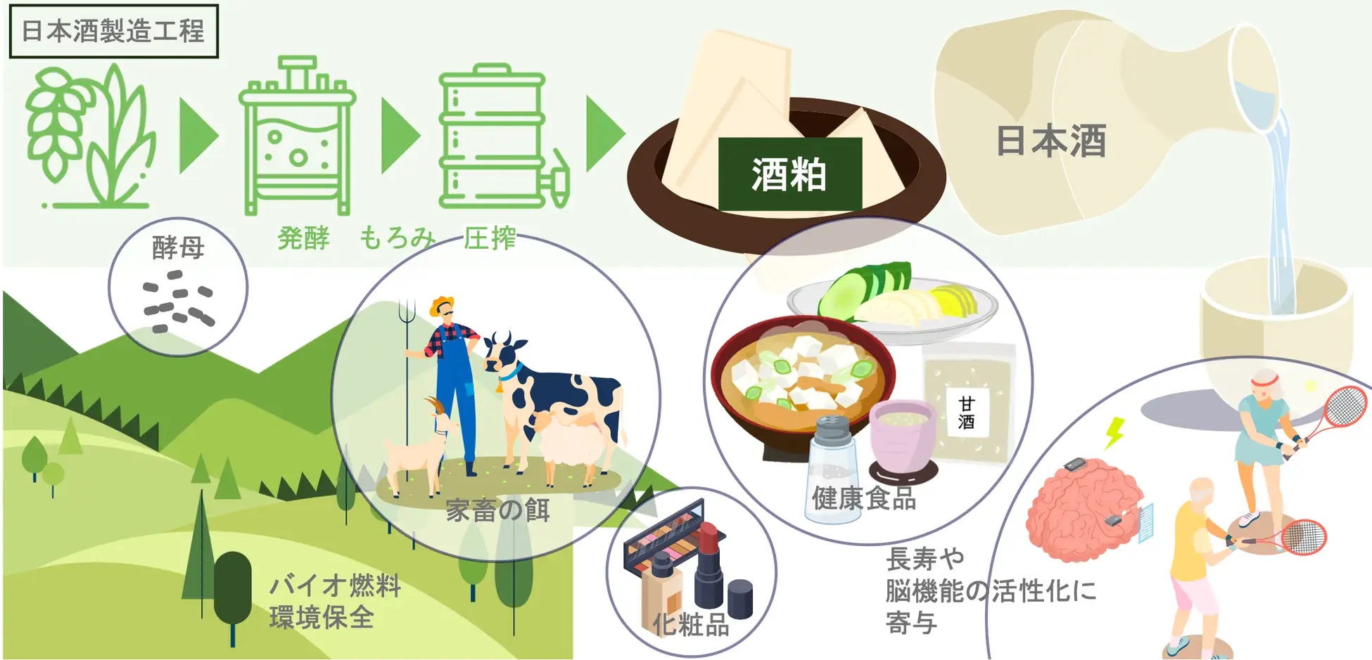 津南醸造、酒粕提供による「酒粕由来グラファイト」試作の成果を報告