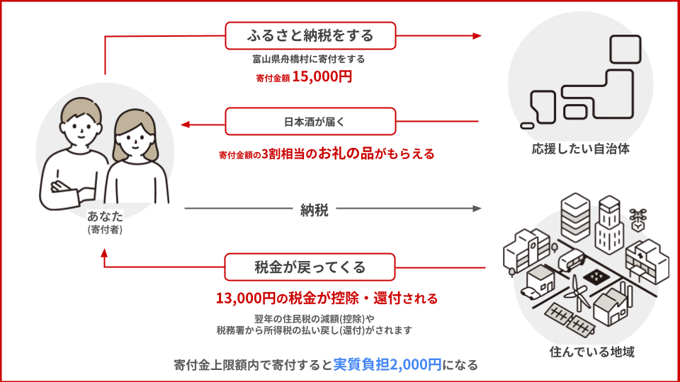 富山県舟橋村がVtuber 七宮なことコラボ!満寿泉 純米大吟醸「ふなはし」をふるさと納税の返礼品として提供します。
