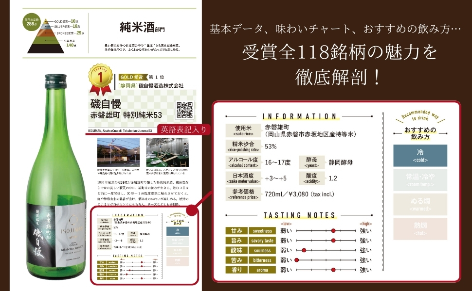 1163銘柄から選び抜かれた【世界最高の日本酒】を一挙紹介『至高の日本酒 SAKE COMPETITION 公式カタログ 2025-2026』発売