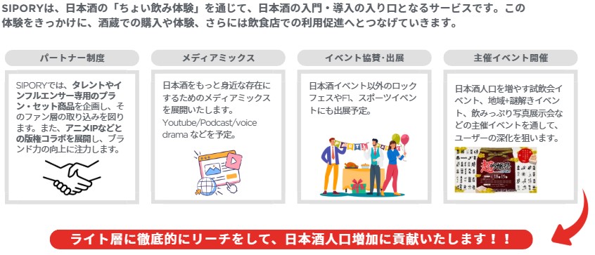 【初月50％OFFキャンペーン】全国の銘酒が"ちょい飲みサイズ"でポストに届く！日本酒サブスク『SIPORY』が9/21より受付開始！