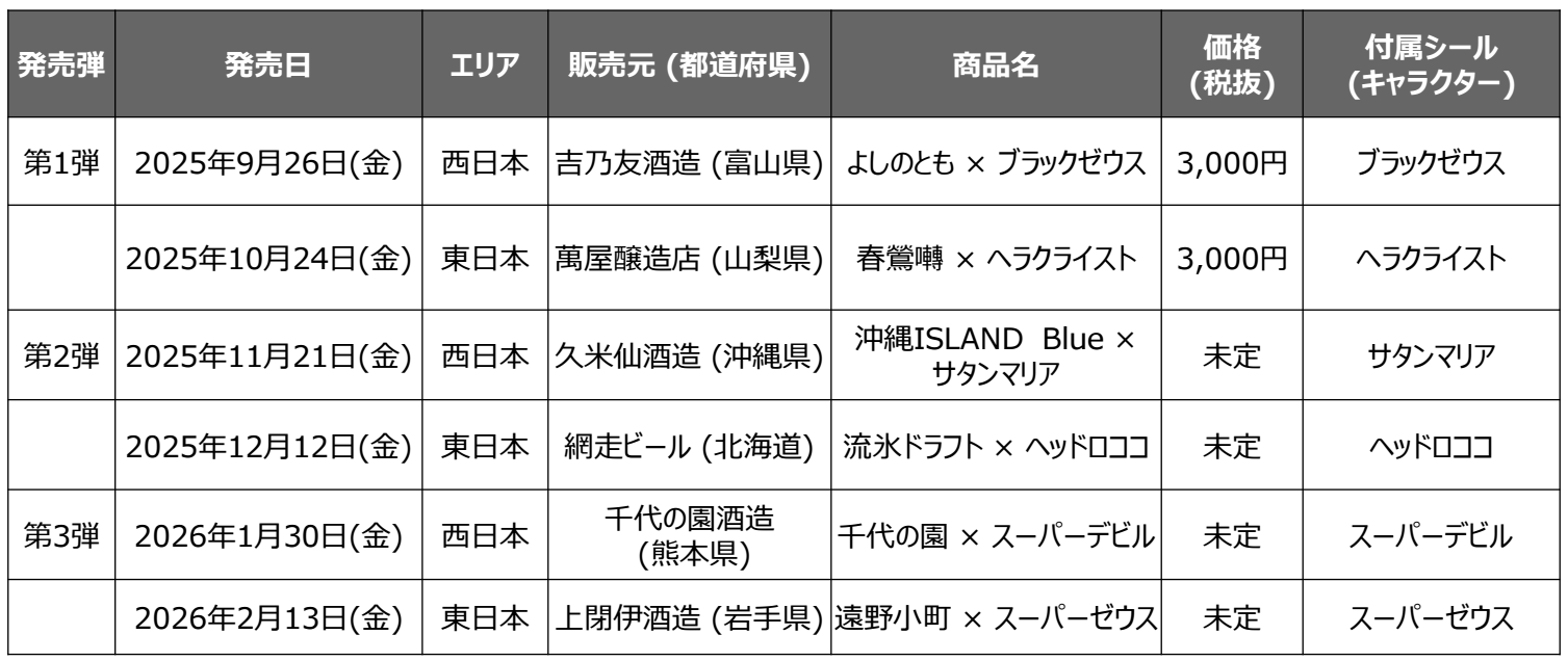 全国6社の酒類メーカーがビックリマンとコラボ商品展開「JAPANクラフト酒〈悪魔VS天使〉」企画が9月始動