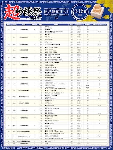 【開催まで2週間！】全国43蔵・162銘柄の日本酒が池袋に集結！「超吟醸祭 powered by SIPORY」が10月18日～19日にHareza池袋・中池袋公園で開催！