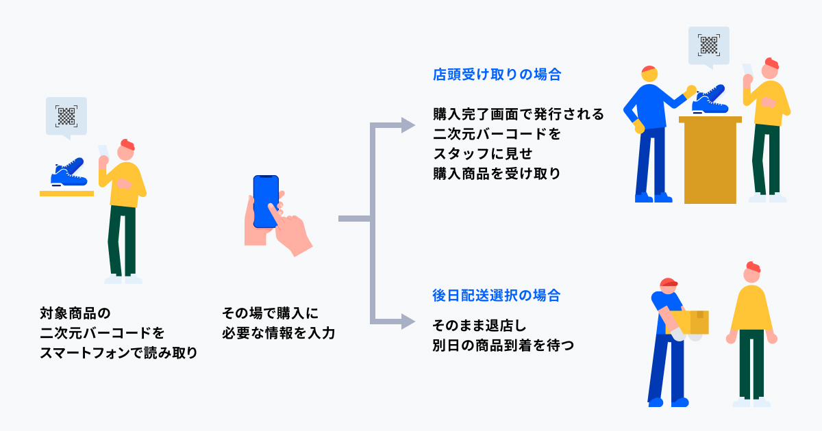 次世代型ショップ「THE [　] STORE」に山形県の老舗酒蔵「楯の川酒造」が出店決定